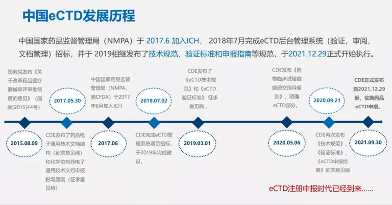 eCTD申报系统